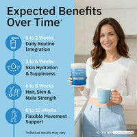 Collagen Peptides Matrix