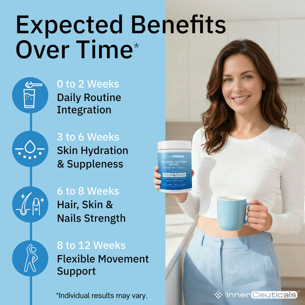 Collagen Peptides Matrix