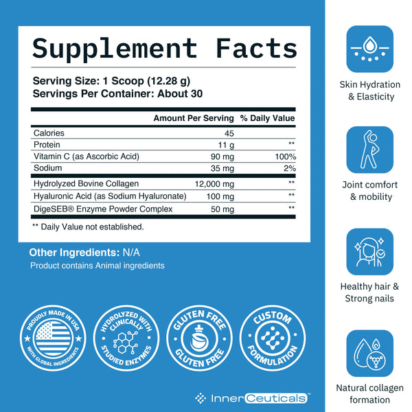 Collagen Peptides Matrix