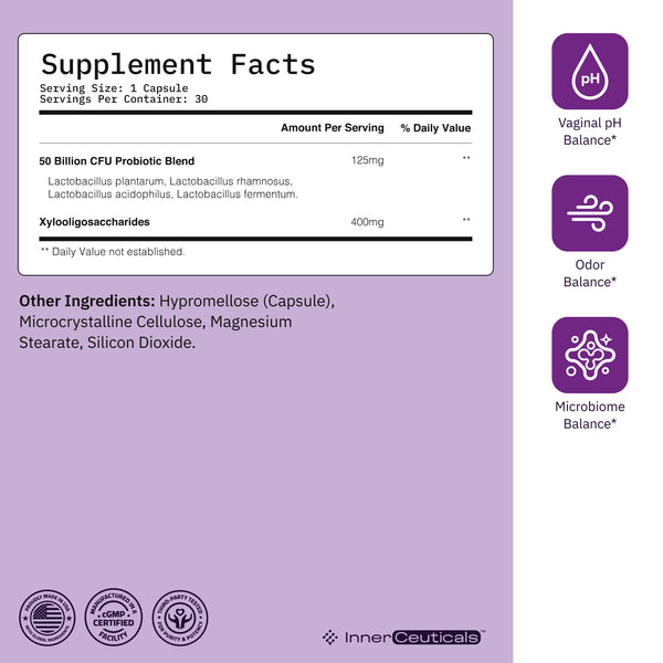 Vaginal Probiotic Matrix