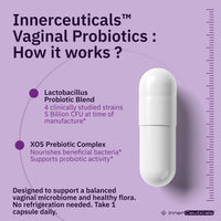 Vaginal Probiotic Matrix