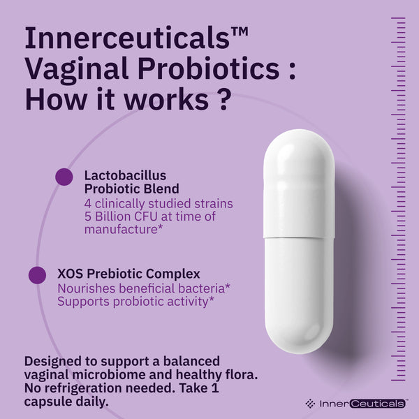 Vaginal Probiotic Matrix